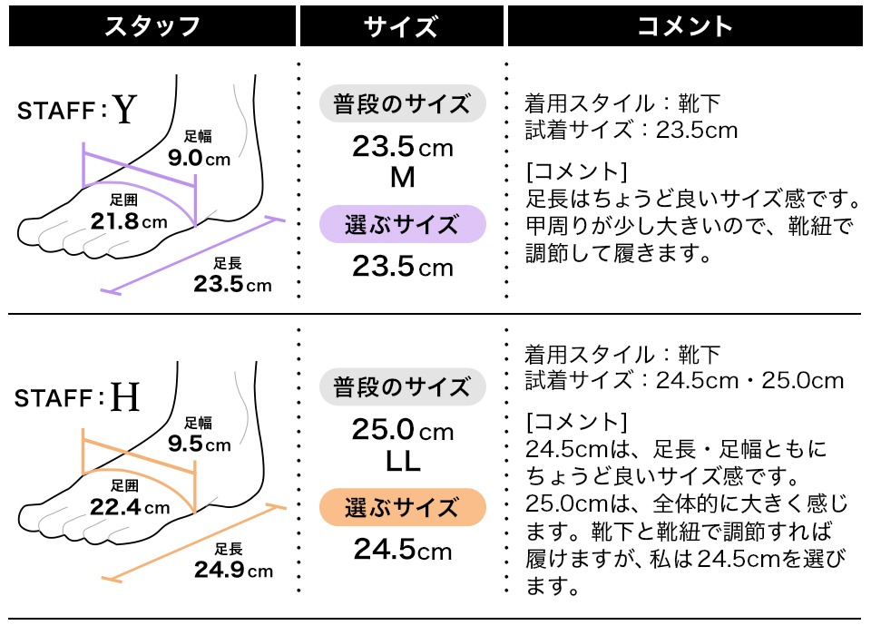 履き心地