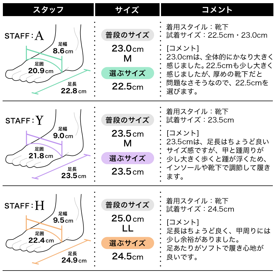 履き心地