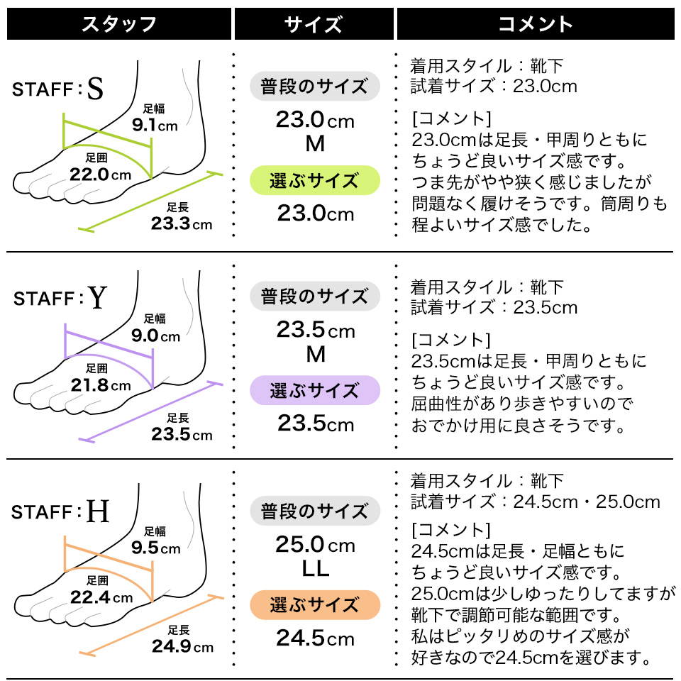 フィッテング