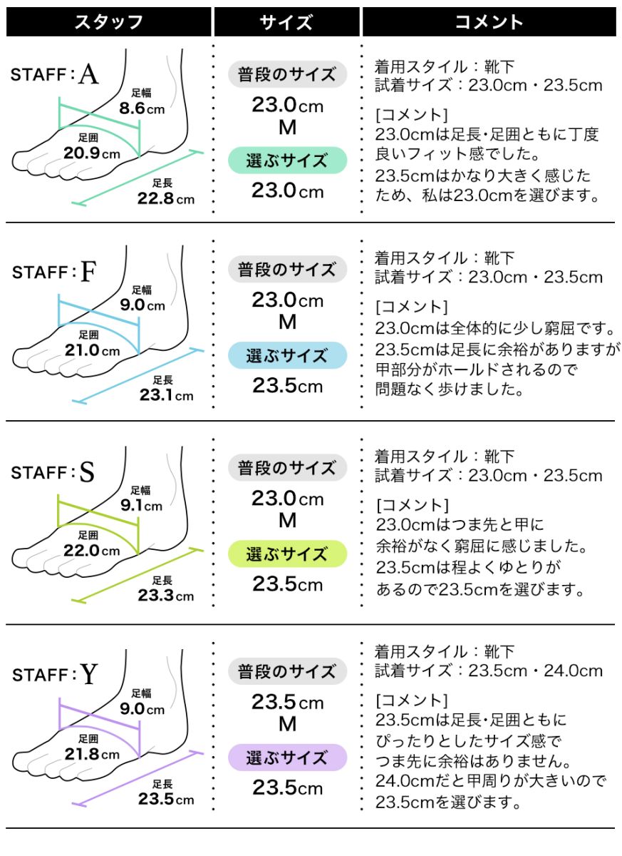 スタッフの履き心地