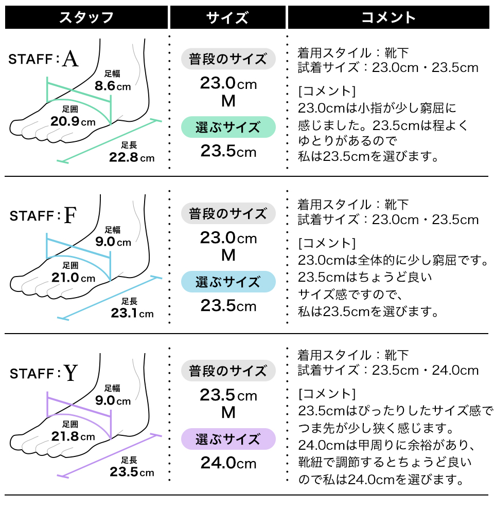 スタッフの履き心地