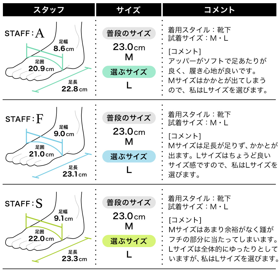 スタッフの履き心地