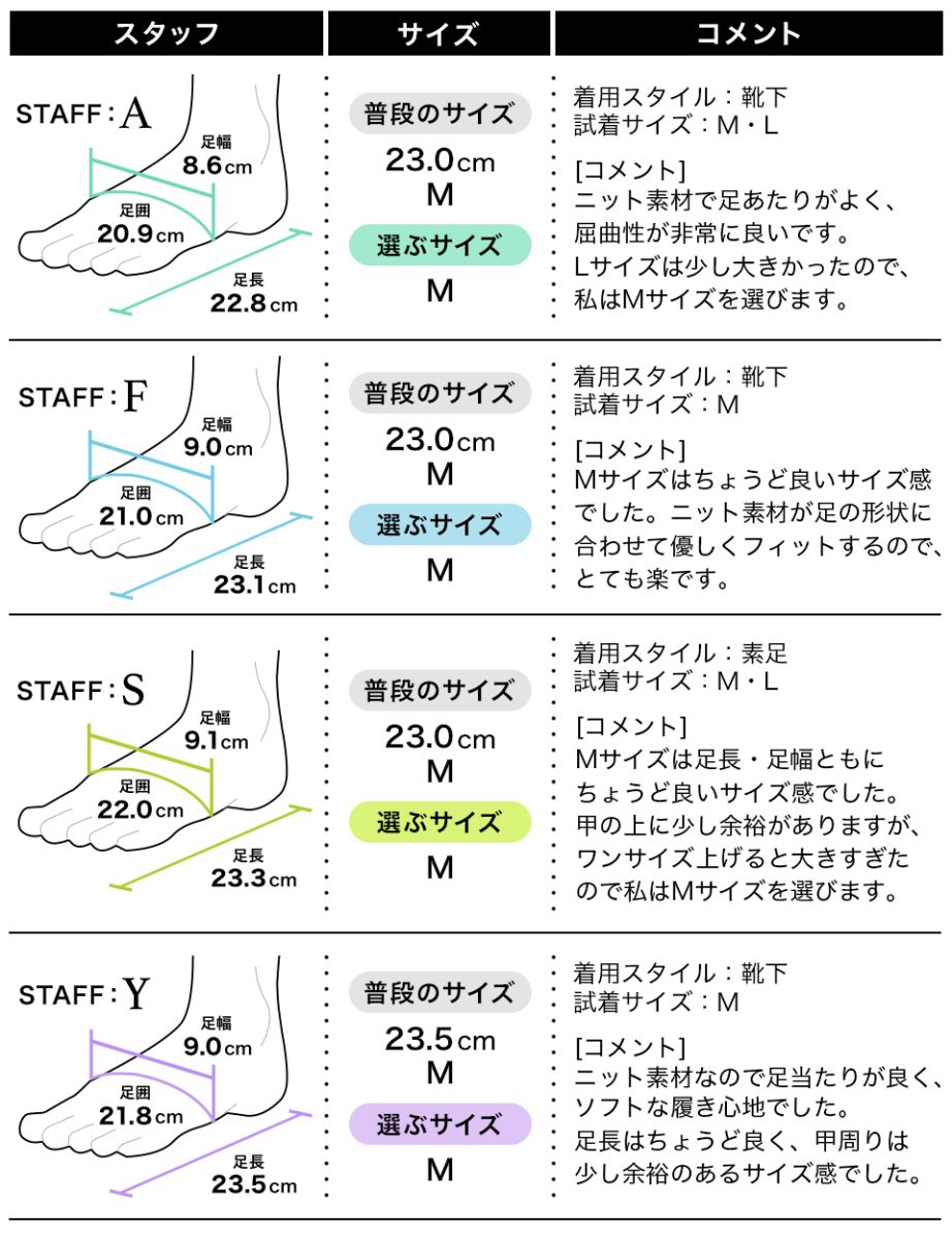 スタッフの履き心地