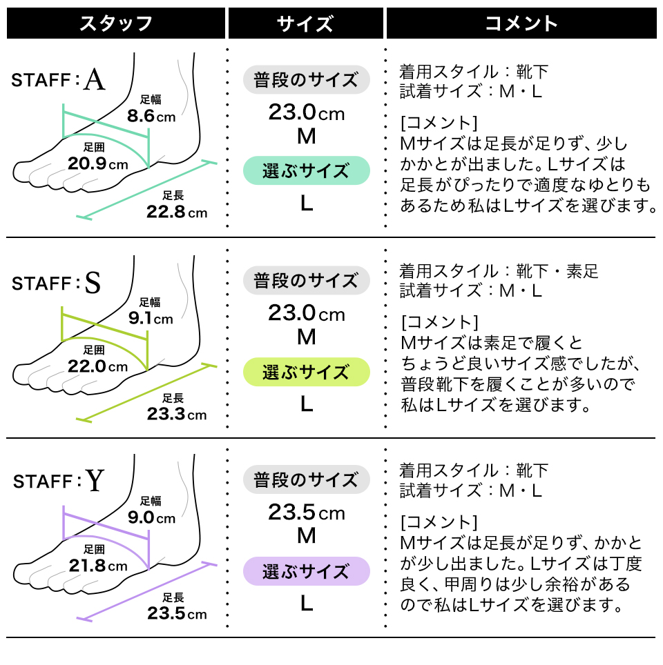 スタッフの履き心地