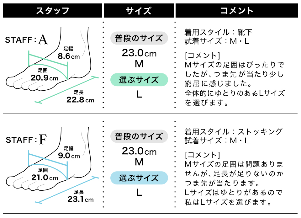 フィッティング1