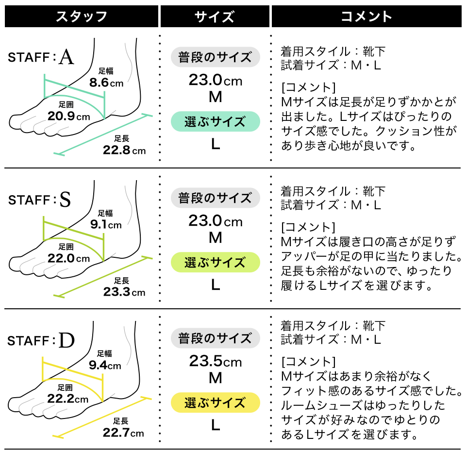 履き心地