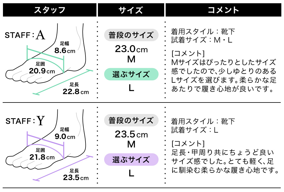 フィッティング1