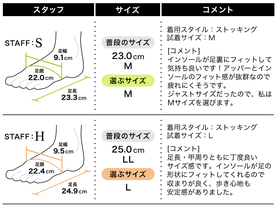 履き心地