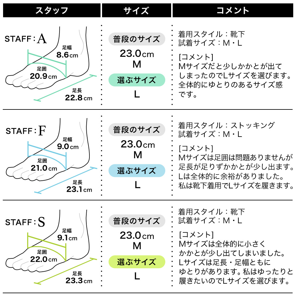 フィッテング