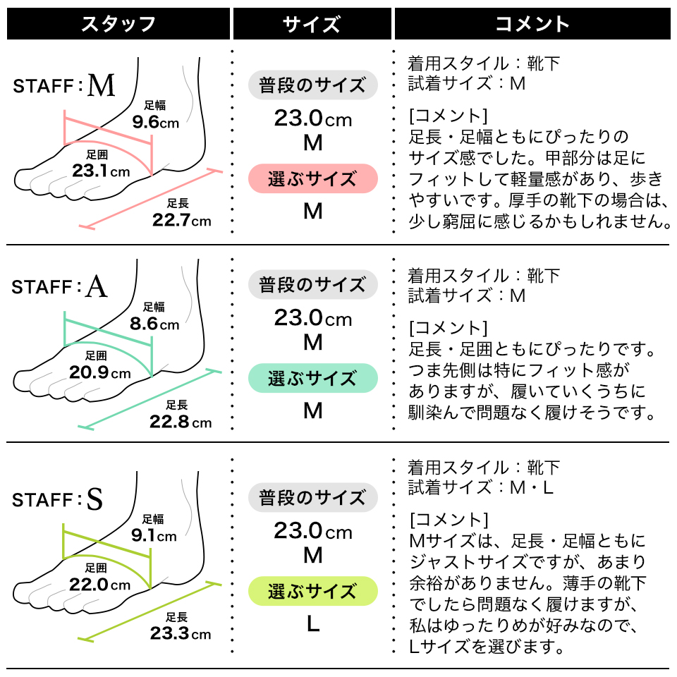 履き心地