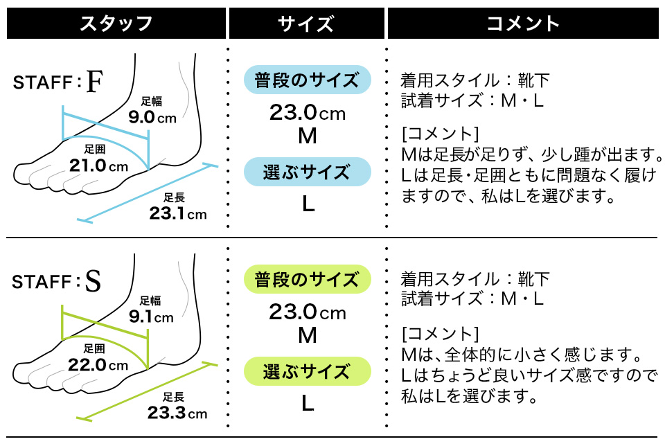 履き心地