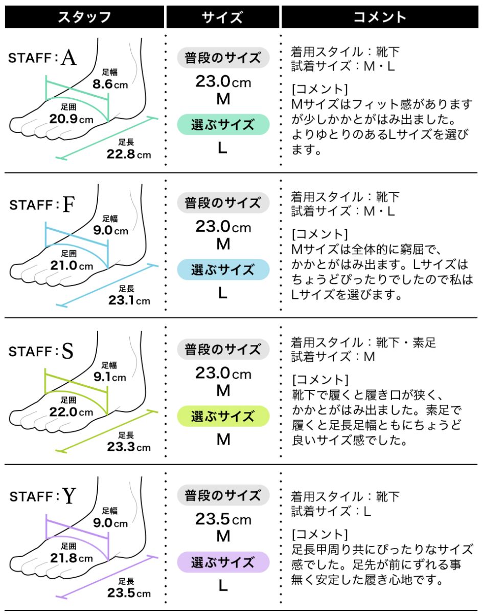 履き心地