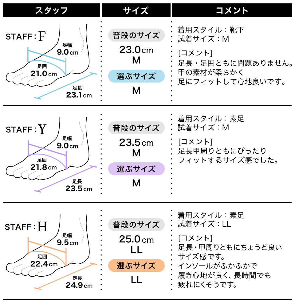 スタッフの履き心地