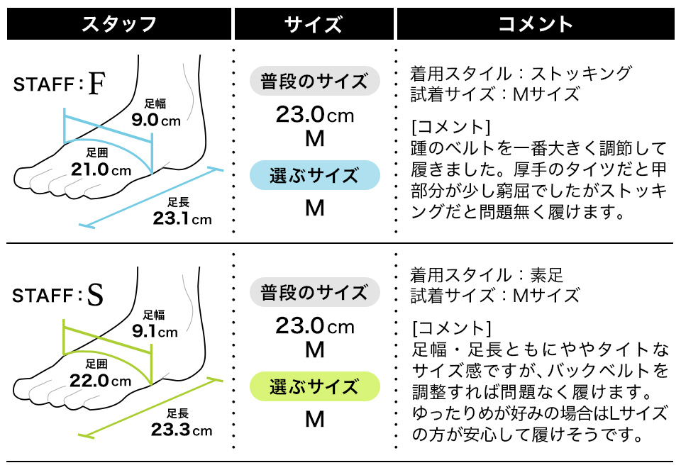 履き心地