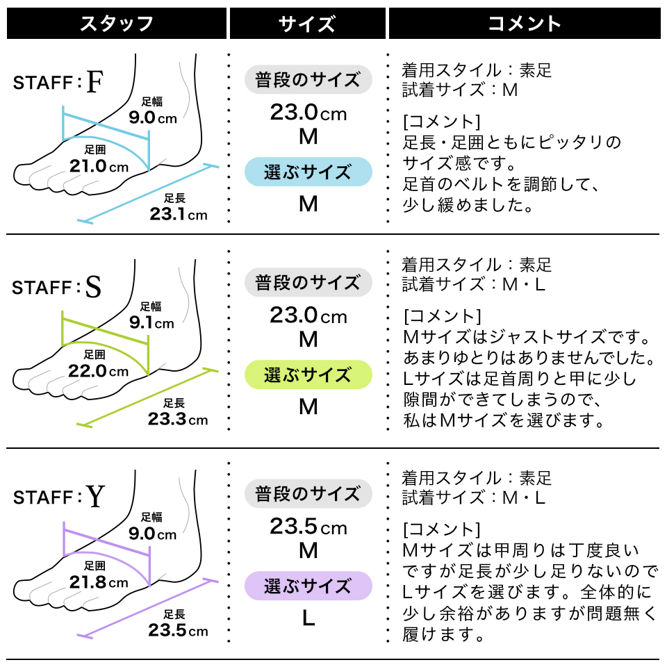 履き心地