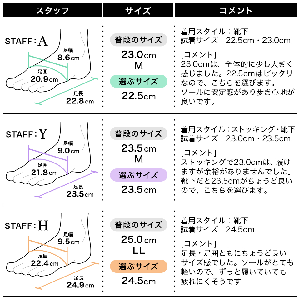 フィッテング