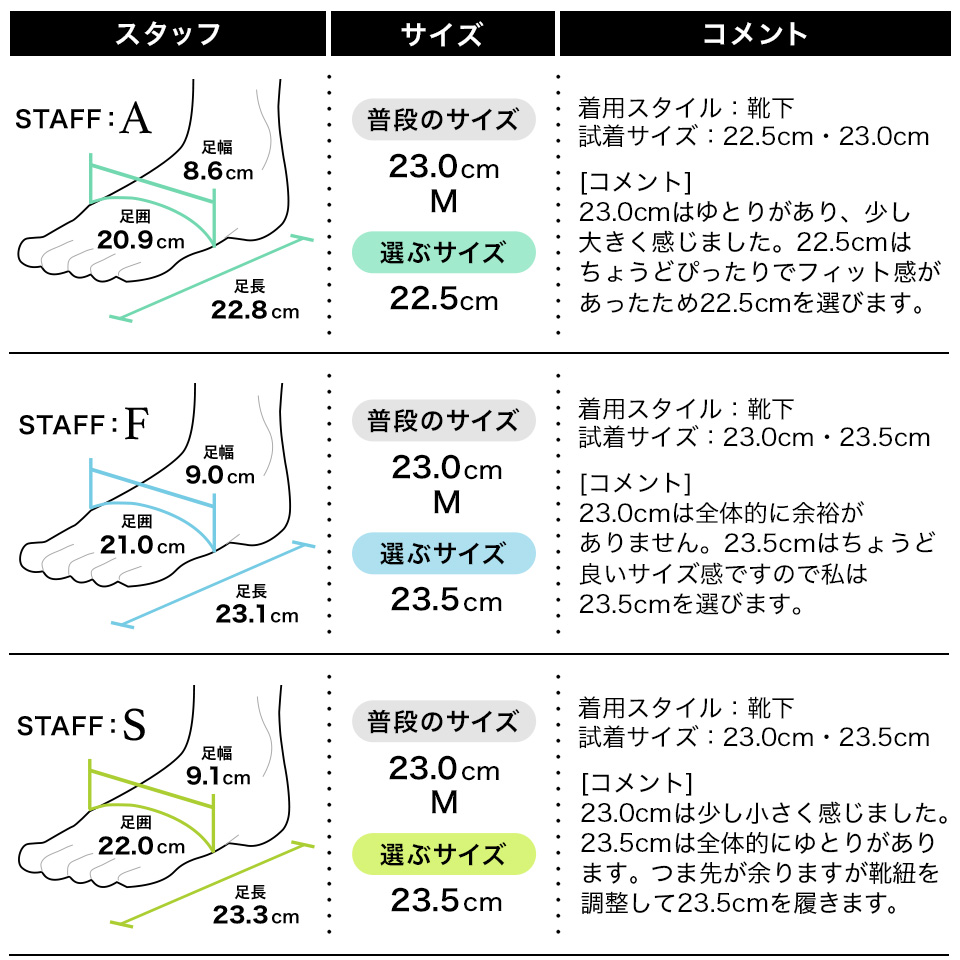 フィッテング