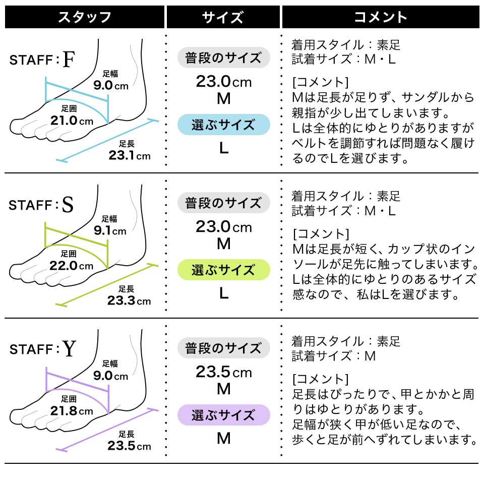 フィッティング