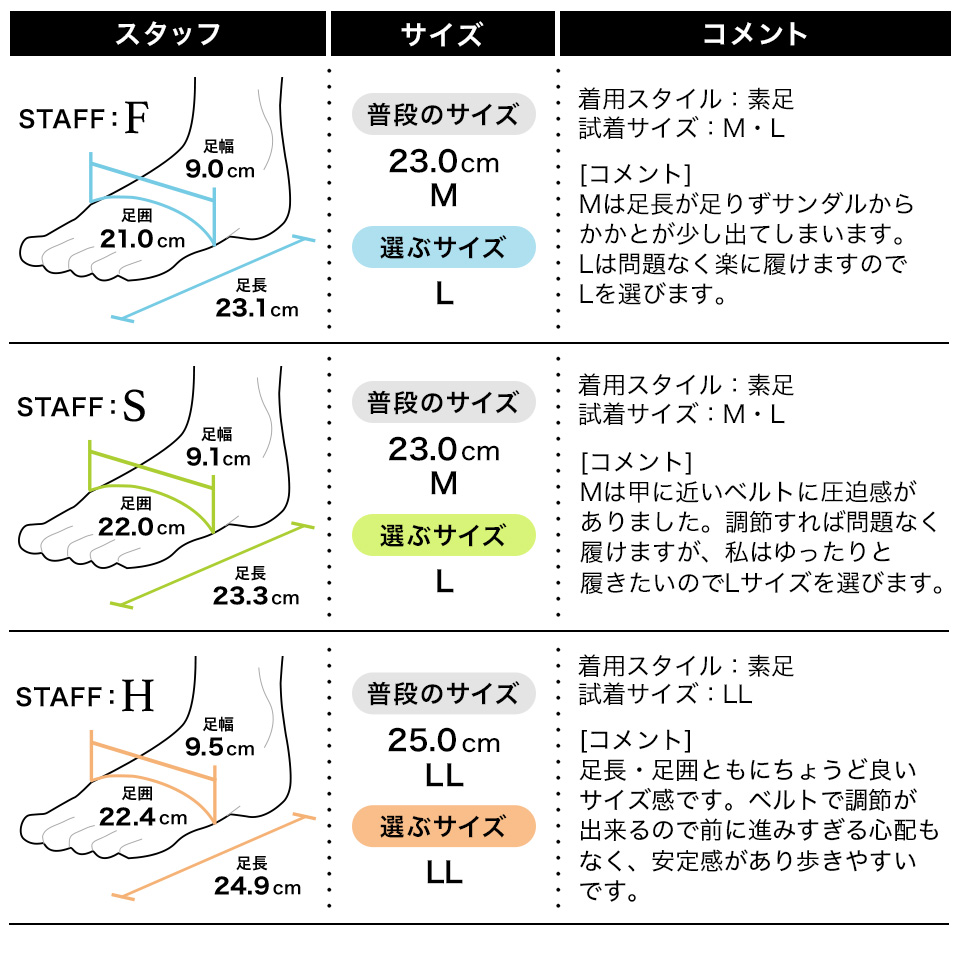 フィッテング