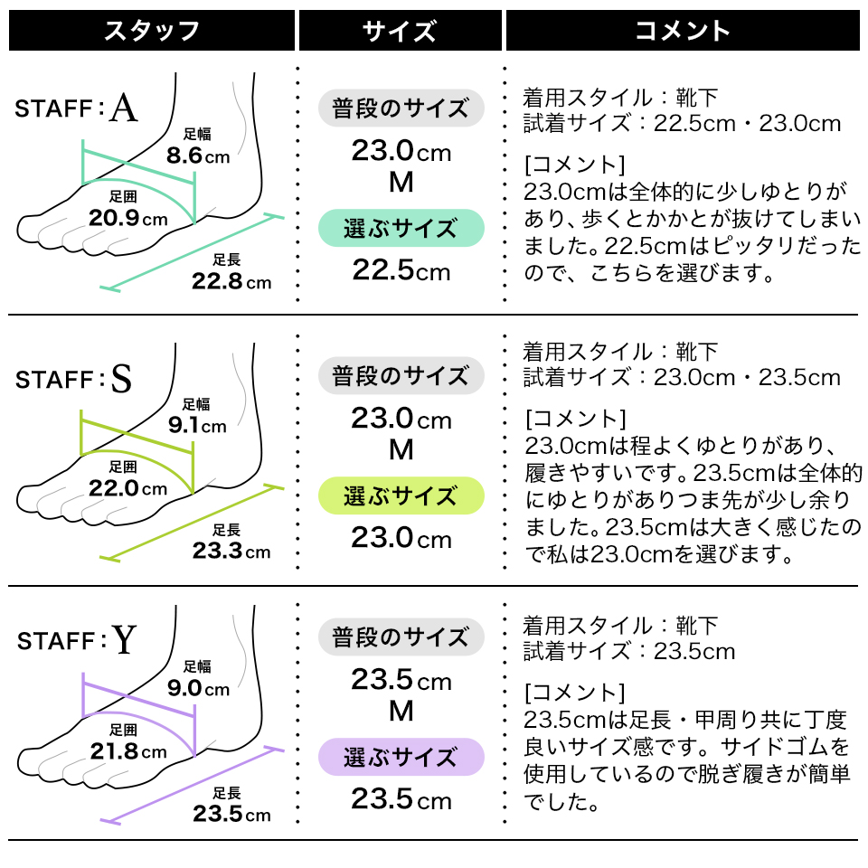 履き心地