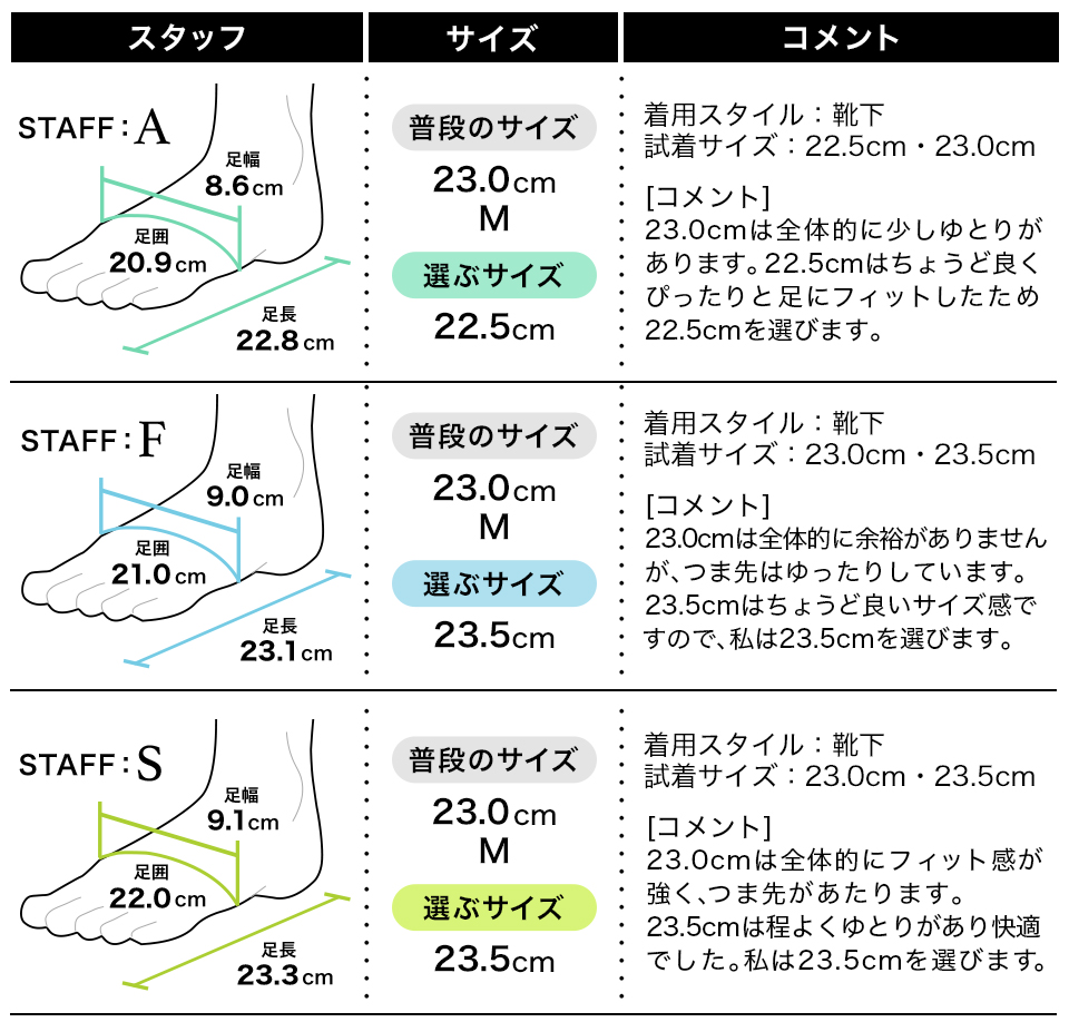 フィッティング1