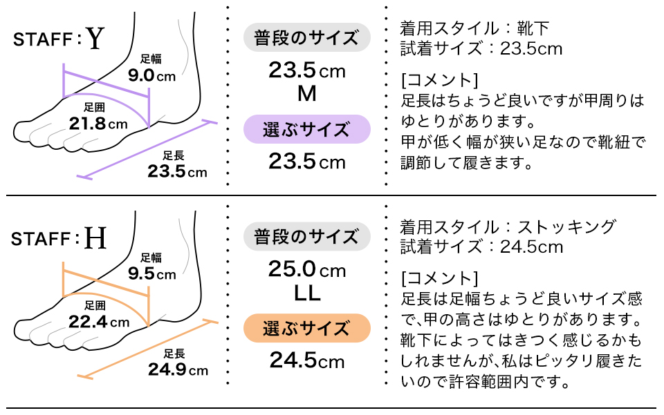 フィッティング2