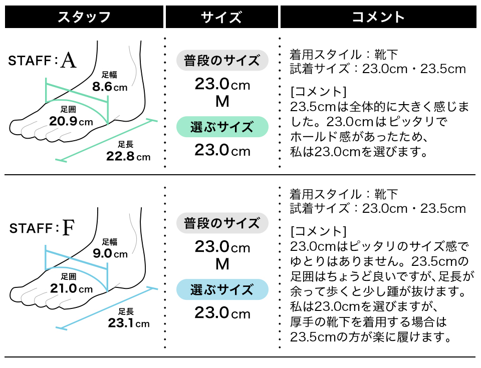 履き心地