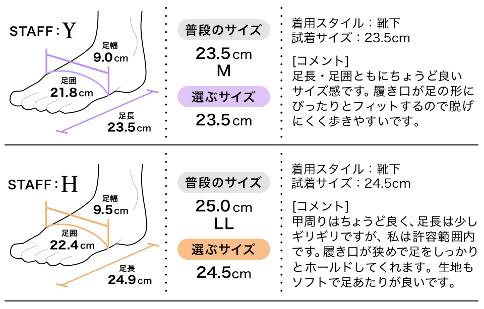 履き心地